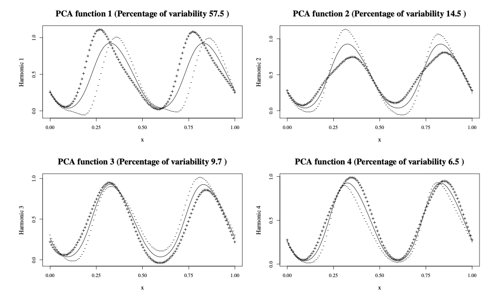 A Comparative Analysis of Acoustic and Electroglottographic Measures: Insights from Vocal Fold Vibratory Patterns
